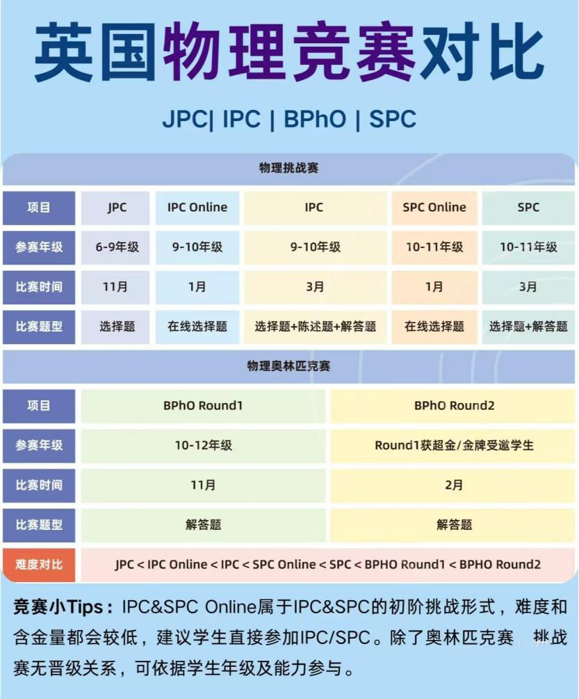 BPhO物理赛事详解：JPC→IPC→SPC→BPhO R1→BPhO R2  留学 第1张